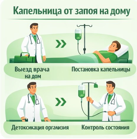 капельница от запоя в Агидели в клинике Санати